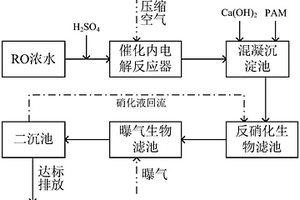 催化内电解-改良曝气生物滤池处理反渗透浓水的方法