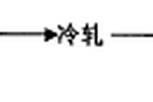 B7传热铜合金无缝管的生产方法