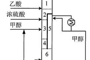 乙酸甲酯的合成工艺方法及其装置