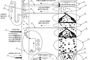 外循环大高径比颗粒污泥厌氧反应器系统