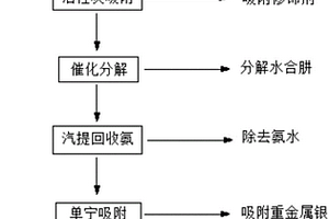 水合肼液相还原银粉废液的处理方法