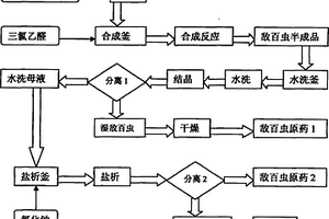 敌百虫原药的制备方法