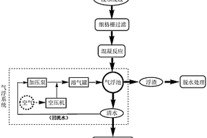 生皮预浸水废液的净化处理方法
