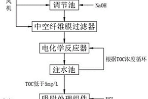 用于氯碱化工生产的废盐回收设备及其回收方法