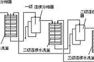 叔碳酸缩水甘油酯的连续精制方法