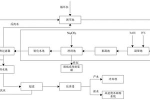 基于反渗透脱盐处理的排污水净化系统和净化工艺
