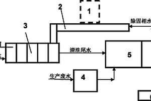 钻井钻屑随钻清洁设备