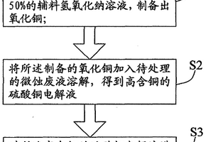 印刷电路板酸性蚀刻废液与微蚀废液混合处理方法