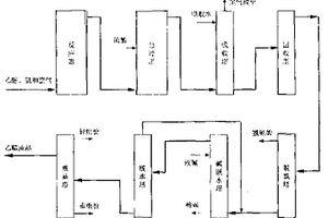 乙醇氨氧化法合成高纯度乙腈方法