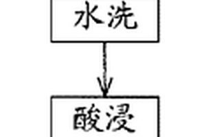 甲壳素清洁生产工艺