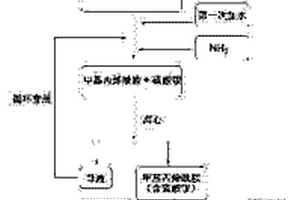 环境友好的甲基丙烯酰胺的制备和提纯方法