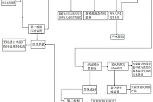 填埋场渗滤液处理系统及处理方法