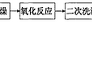 海绵钛负载TiO2光催化剂及其制备方法