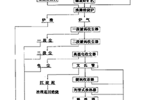 流态化炼汞工艺流程