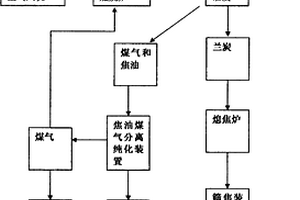 外热式卧置回转炭化炉热裂解原煤制备兰炭的方法