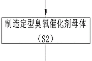 以硅酸铝为载体的耐高盐负载金属型催化剂及其制备方法
