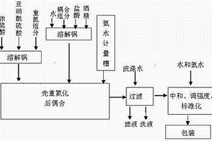 水暂溶性分散染料及其制法和应用