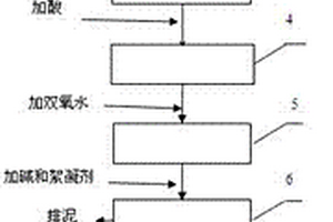 垃圾渗滤液处理至其达标直排的方法
