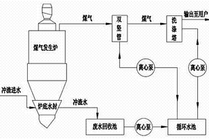 煤气发生炉冲渣水良性循环处理装置及处理工艺