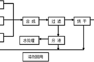 二丁基二硫代氨基甲酸锌的制备方法