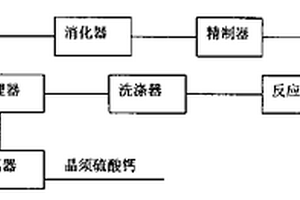 晶须硫酸钙的制备方法