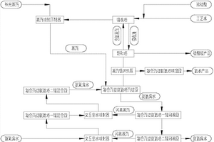热泵闪蒸汽提脱氨联产硫酸铵及氨水的方法