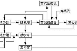 MVR蒸氨一体化装置