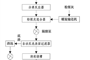 氟硅酸钠生产中污水的净化方法