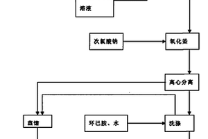 橡胶促进剂CBS的制备方法
