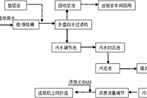 造纸污泥的环保利用方法