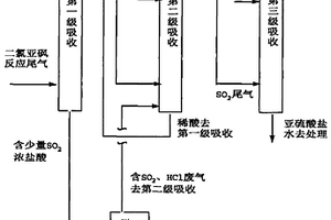 二氯亚砜氯化反应尾气的处理方法