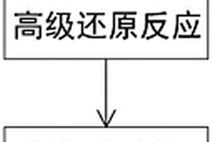 以水为媒介的高级氧化反应工艺