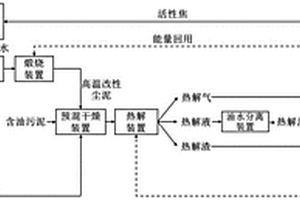 改性尘泥配伍含油污泥低消耗热解制备高含量直链烷烃产物的装置及方法