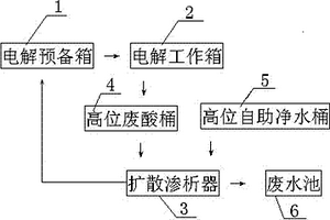 生产PS版时稳定电解液的装置