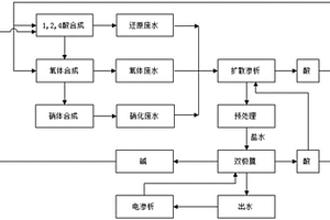 改进的6-硝基-1,2,4酸氧体的生产工艺