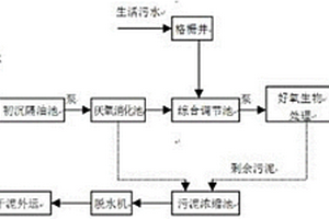 船舶修造综合污水生物处理方法