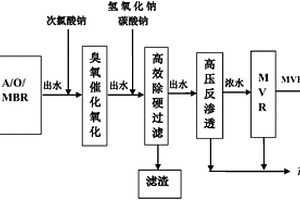 气田产出水的深度处理回用方法