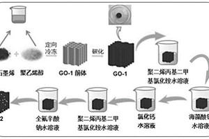 可高效产生太阳能蒸汽的氧化石墨烯基多孔光热材料及其制备方法和应用