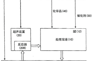 增强的高级氧化方法