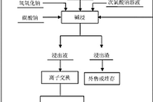 钼精矿焙烧的方法