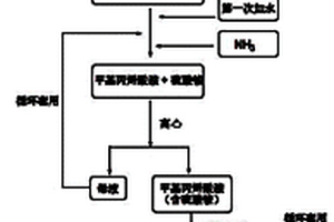 生产甲基丙烯酰胺的方法