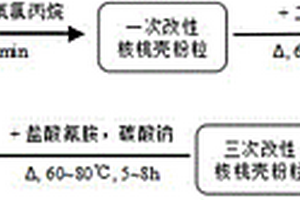 含有双偕胺肟基团的改性核桃壳吸附剂及其制备方法