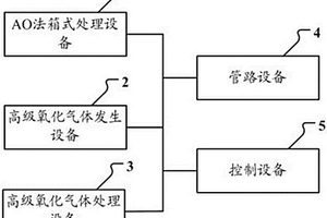 一体化集成污水处理装置