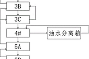 洗罐机节水工艺