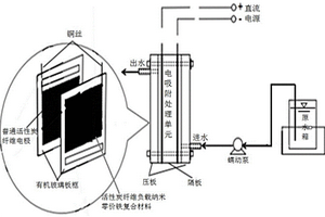 基于可再生活性炭纤维的电吸附去除氯酚类有机物的系统