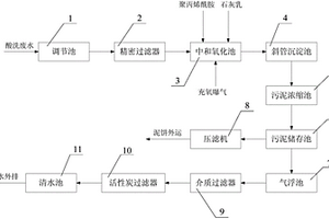 不锈钢酸洗线的废液处理回收系统