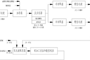废弃乳化液催化裂解媒处理方法