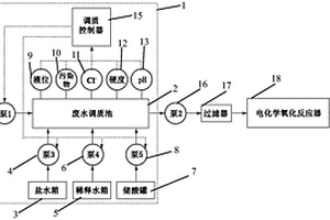 自调质预处理电化学氧化系统