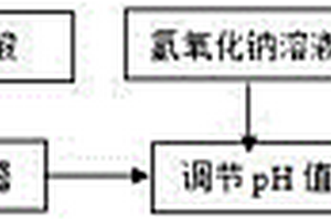 巯基化聚丙烯酰胺重金属絮凝剂的制备方法