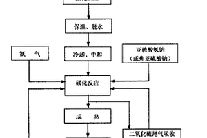 琥珀酸二己酯磺酸钠的制备方法